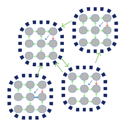 Affiliated Paranets diagram