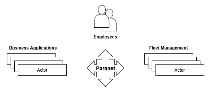Paranet network protocol