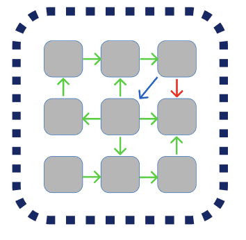 Paranet nodes diagram